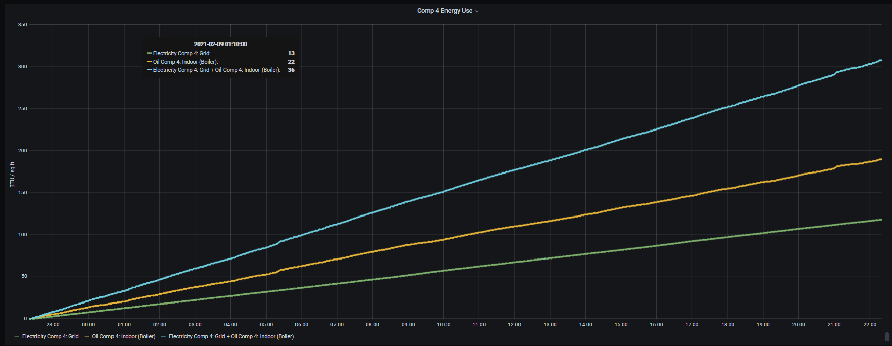 Comp 4 BTU/sq ft study